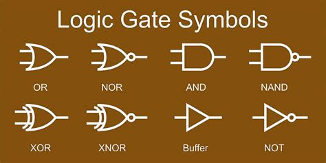 ☑ Single Integrated Circuit Gate