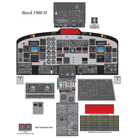 Beech 1900D Airliner Cockpit Poster | Aviation Solutions