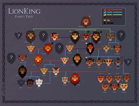 Lion King Family Tree by ReThornal on DeviantArt