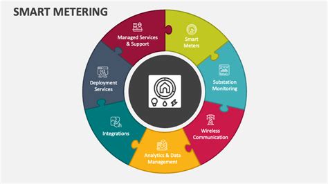 Smart Metering PowerPoint Presentation Slides - PPT Template