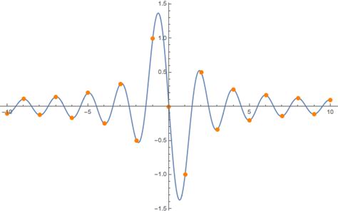 calculus - what's the ordinary derivative of the kronecker delta ...