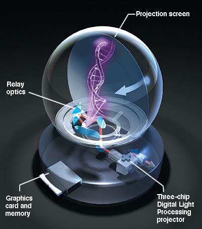 3d volumetric display (help needed) | Forum for Electronics