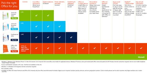 Microsoft Office 365 Versions Comparison Chart: A Visual Reference of ...