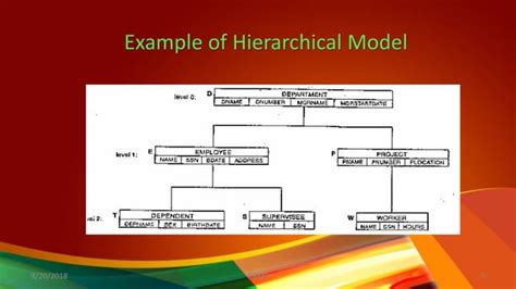 Data Models | PPT