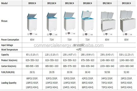 Small Deep Freezer Price List