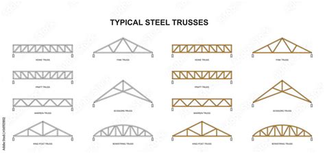 Roofing building steel frame cover roof truss. Basic components of a ...