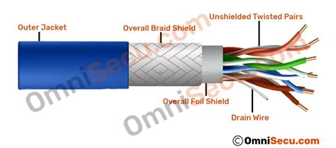 types of twisted pair cable connectors - IOT Wiring Diagram