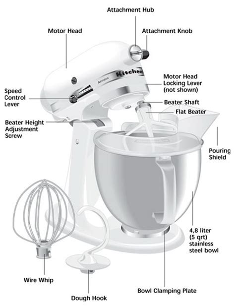 Farberware Stand Mixer Replacement Parts | Reviewmotors.co