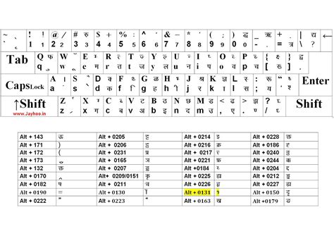 Kruti Dev Hindi Typing Chart FREE Vector Design Cdr, Ai, EPS, PNG, SVG