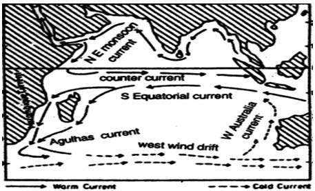 Ocean Currents of Indian Ocean - GKToday