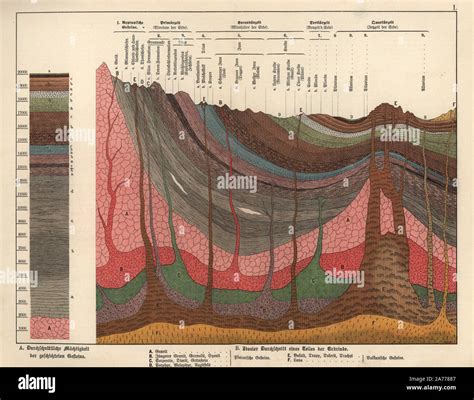 Earth crust layers hi-res stock photography and images - Alamy