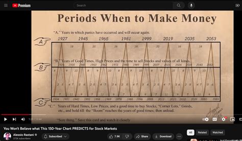 Benner Cycle : r/dividends