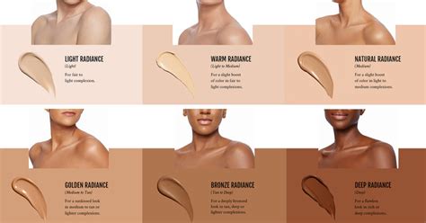 WHAT IS MY SKIN UNDERTONE? UNDERTONE CHART & MAKEUP COLOR GUIDE ...