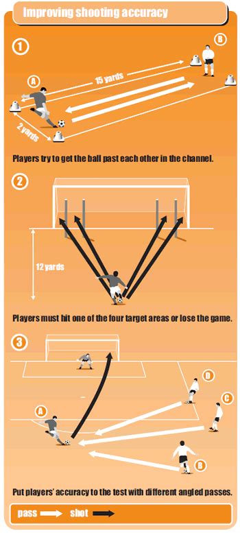 Simple soccer drills for more accurate shooting skills - Soccer Drills ...