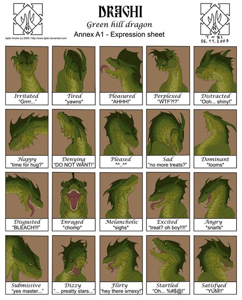 science based - Facial expressions for dragons? - Worldbuilding Stack ...