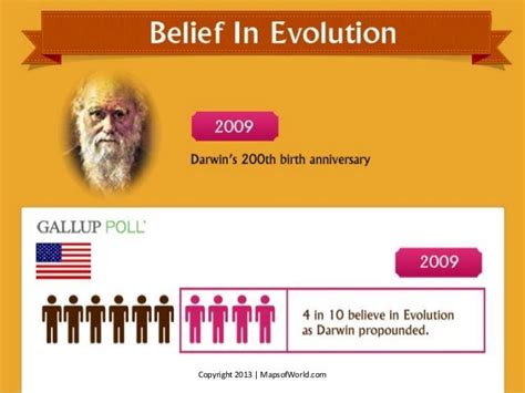 Is The Theory Of Evolution True? - Facts & Infographic