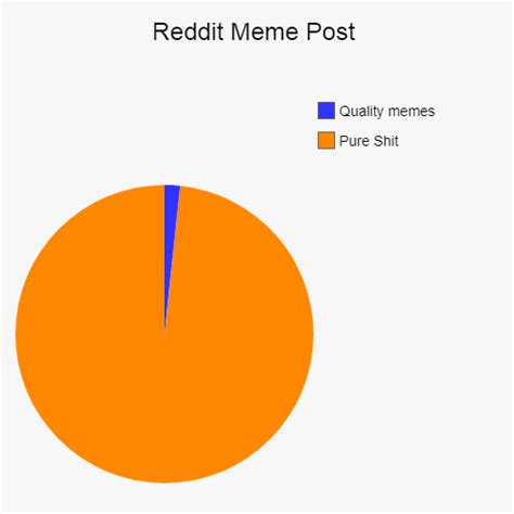 Reddit memes : r/memes