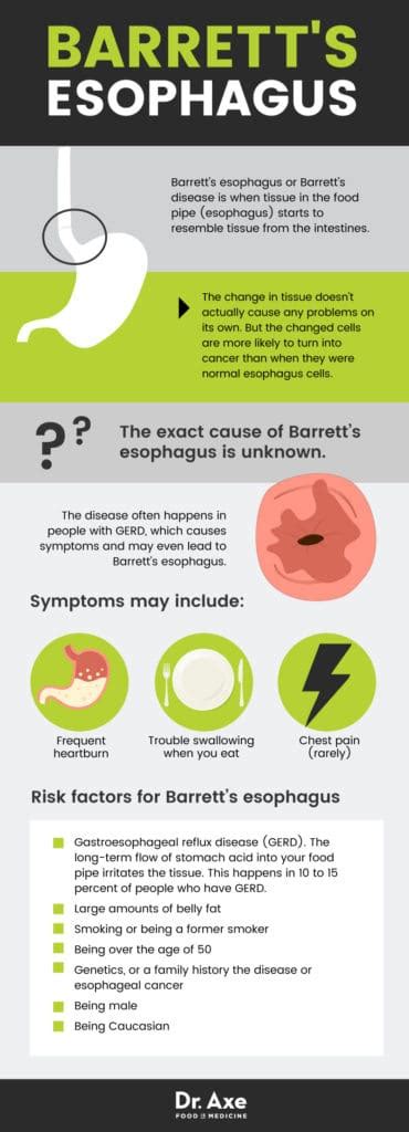 Barrett's Esophagus + 4 Natural Ways to Manage Symptoms - Dr. Axe