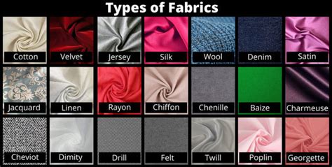 Types of Fabrics - List of 60+ Fabrics - Aanya Linen