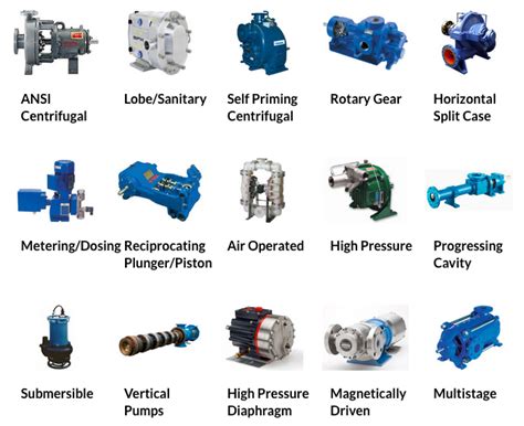 Industrial Pump Types and Their Main Benefits & ApplicationsPump ...