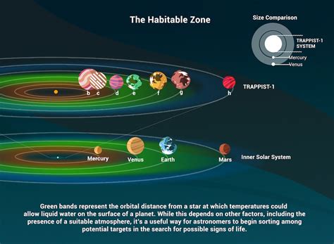 What Is the Habitable Zone? – Exoplanet Exploration: Planets Beyond our ...