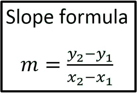 Slope Formula | andymath.com