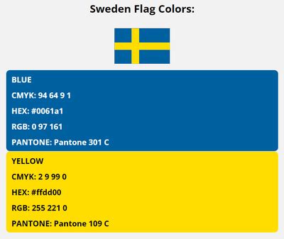 Sweden Flag Colors | HEX, RGB, CMYK, PANTONE COLOR CODES OF SPORTS TEAMS