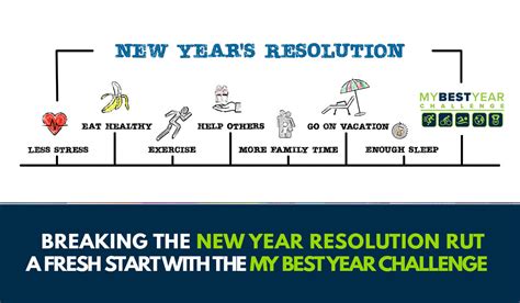 Breaking the Resolution Rut | The 2024 My Best Year Challenge™