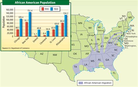 Great Migration: Maps - English 10