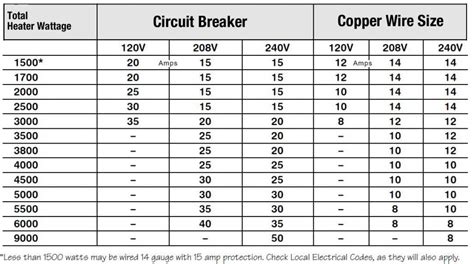 Wire Size For 40 Amp Circuit Breaker