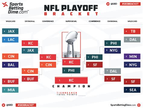 Nfl Playoffs 2022 Images Clipart