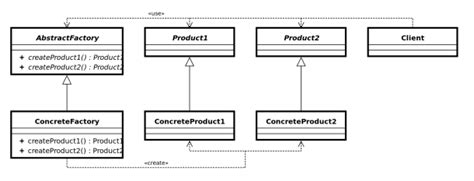 Uml Diagram For Factory Pattern