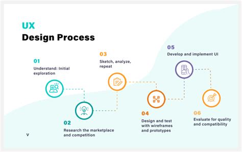 UX Design Process: A Step-by-Step Guide