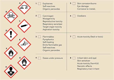 WHMIS 1988 Symbols Versus GHS Pictograms – Why Are We, 55% OFF