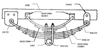 Leaf Spring Diagram Front Leaf Spring Based Suspension Syste