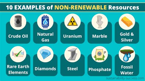 10 Examples Of Non Renewable Resources