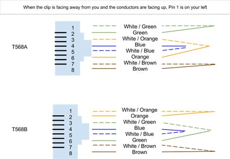 Use T568a Or T568b Wiring