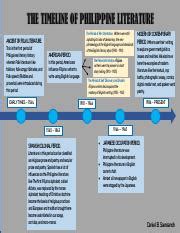 Timeline of Philippine literature.pdf - THE TIMELINE OF PHILIPPINE ...