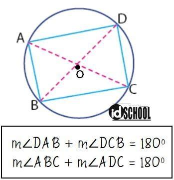 Contoh Soal Tali Busur Lingkaran - IMAGESEE