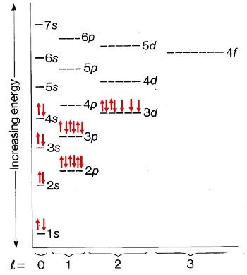 13+ Cobalt Orbital Diagram - RosheneRaja