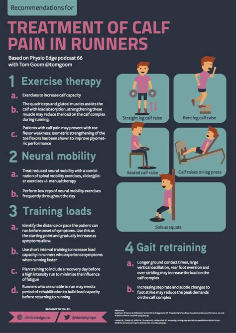 Treatment of Calf Pain in Runners - goPhysio