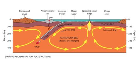 Rukshan Maliq's Blog: What causes the Tectonic Plates to move?