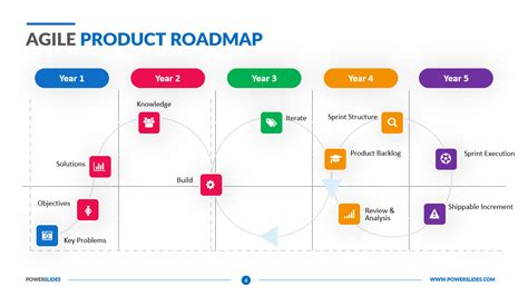 Agile Roadmap Template Example For Teams Miro | Hot Sex Picture