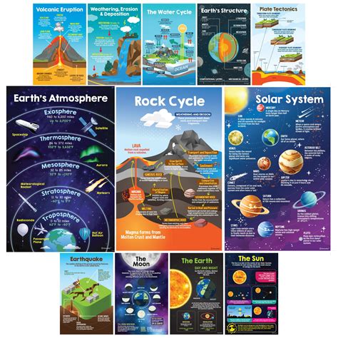 Buy 12 Earth Science s for Classroom, 11x17" Science Classroom Decor ...