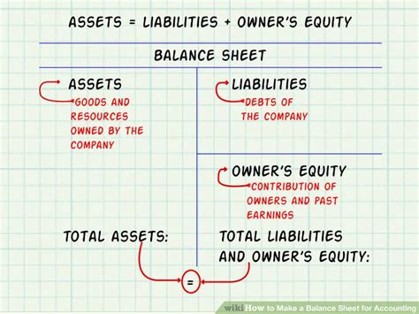 The Balance Sheet Is Based On Accounting Equation True False - Tessshebaylo