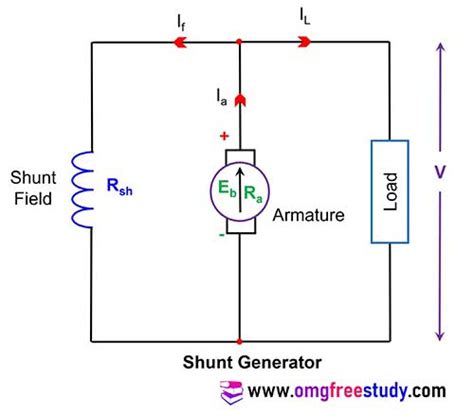 Power Flow Diagram Of Dc Shunt Generator Shunt Calculation