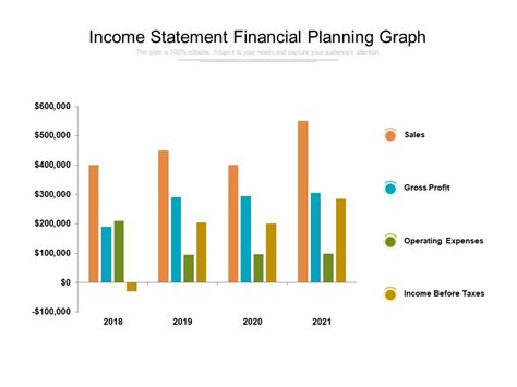 Income Statement Financial Planning Graph | Presentation Graphics ...