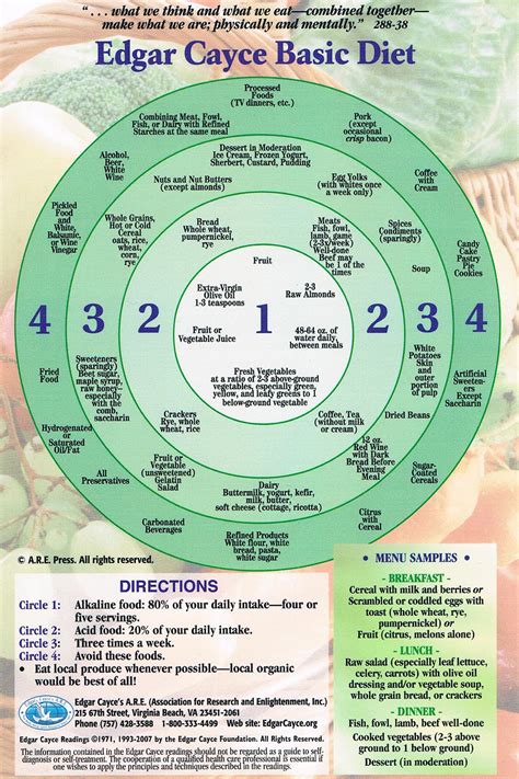 Acid/Alkaline Food Chart - Edgar Cayce Health Care