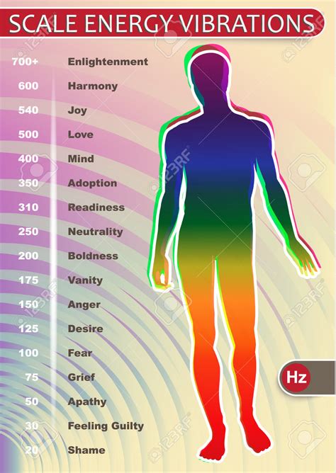 Energy Vibrations On The Hertz Scale - Mystic Heart Song