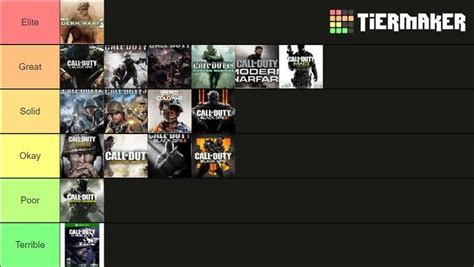 Call of Duty Tier list Cold War